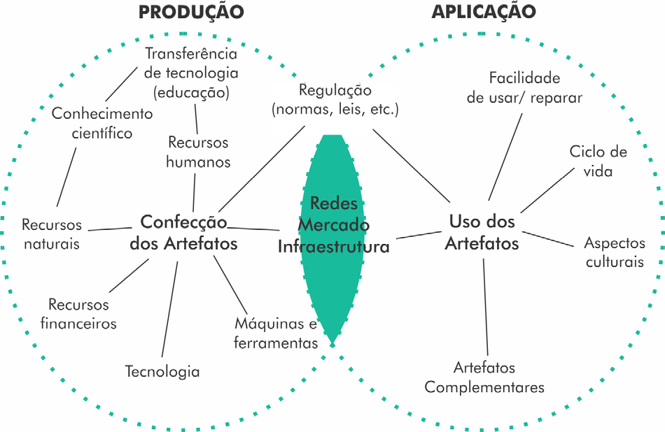 i+Diseño.PM_Arruda